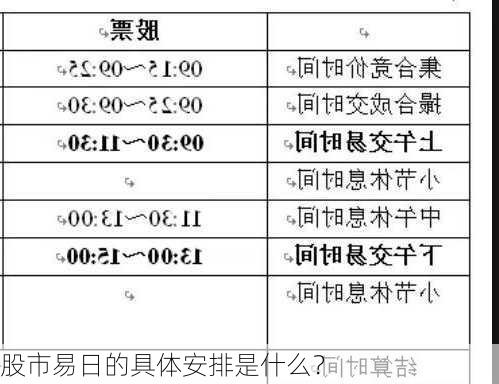 股市易日的具体安排是什么？