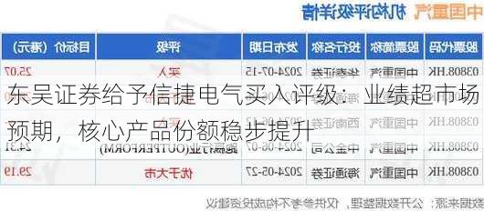 东吴证券给予信捷电气买入评级：业绩超市场预期，核心产品份额稳步提升