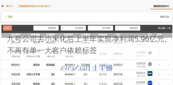 九号公司去小米化后上半年实现净利润5.96亿元，不再有单一大客户依赖标签