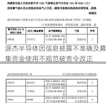 源杰半导体因信息披露不准确及募集资金使用不规范被责令改正