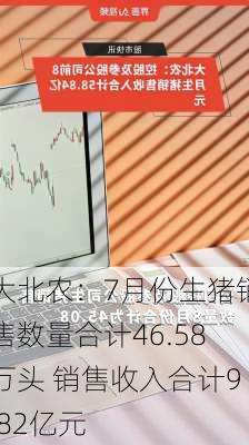 大北农：7月份生猪销售数量合计46.58万头 销售收入合计9.82亿元