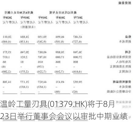 温岭工量刃具(01379.HK)将于8月23日举行董事会会议以审批中期业绩