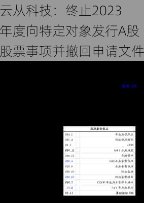 云从科技：终止2023年度向特定对象发行A股股票事项并撤回申请文件