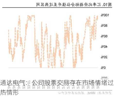 通达电气：公司股票交易存在市场情绪过热情形