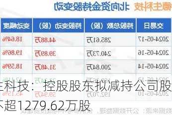 德生科技：控股股东拟减持公司股份不超1279.62万股