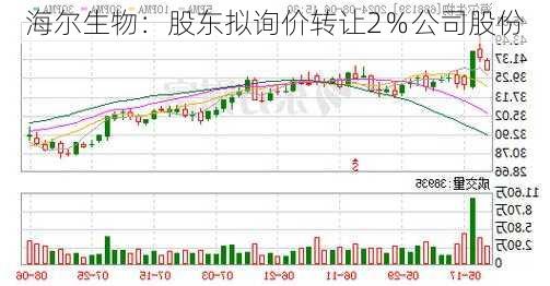 海尔生物：股东拟询价转让2％公司股份