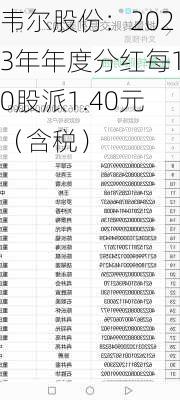 韦尔股份：2023年年度分红每10股派1.40元（含税）