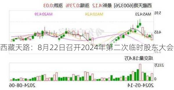 西藏天路：8月22日召开2024年第二次临时股东大会