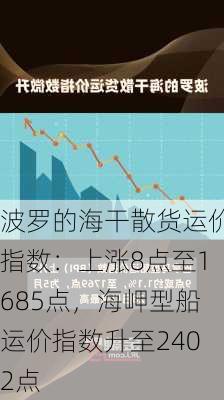 波罗的海干散货运价指数：上涨8点至1685点，海岬型船运价指数升至2402点