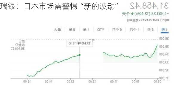 瑞银：日本市场需警惕“新的波动”