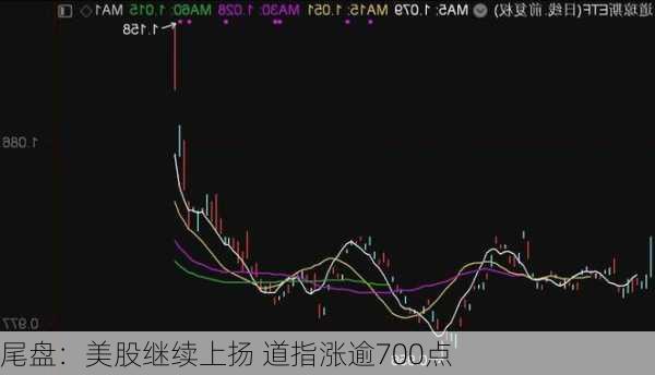 尾盘：美股继续上扬 道指涨逾700点