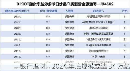 银行理财：2024 年底规模或达 34 万亿