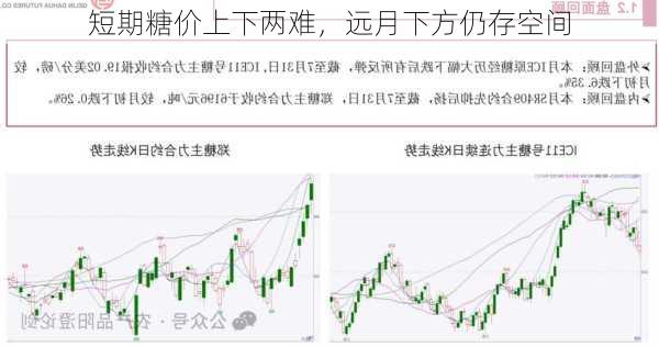 短期糖价上下两难，远月下方仍存空间