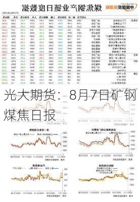 光大期货：8月7日矿钢煤焦日报