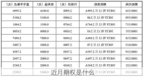 近月期权是什么