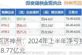 百济神州：2024年上半年净亏损28.77亿元