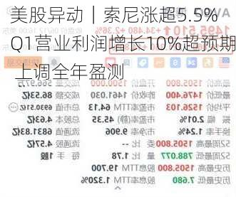 美股异动｜索尼涨超5.5% Q1营业利润增长10%超预期 上调全年盈测