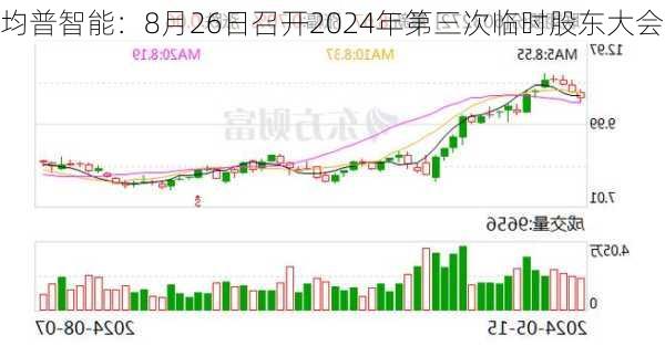 均普智能：8月26日召开2024年第三次临时股东大会