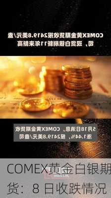 COMEX黄金白银期货：8 日收跌情况