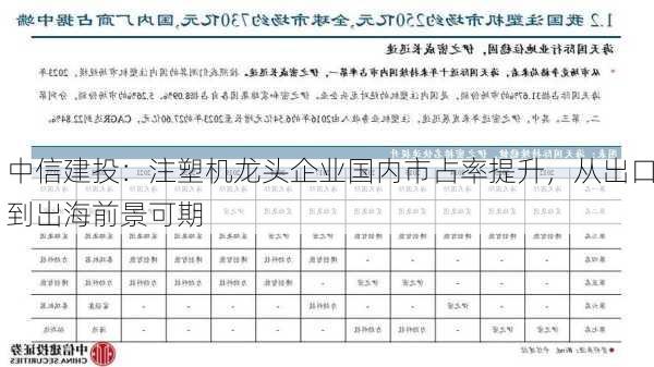 中信建投：注塑机龙头企业国内市占率提升，从出口到出海前景可期