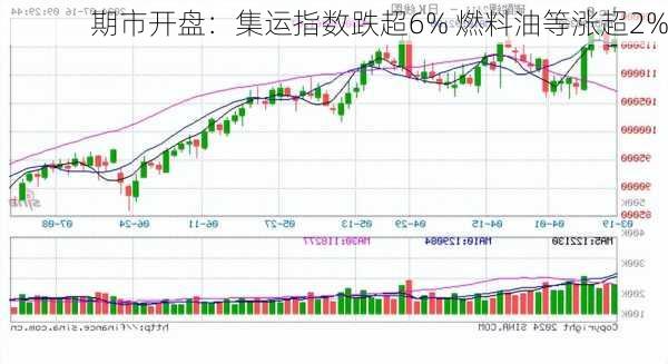 期市开盘：集运指数跌超6% 燃料油等涨超2%