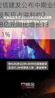 宏信建发公布中期业绩 股东应占溢利约2.68亿元同比增长13.11%