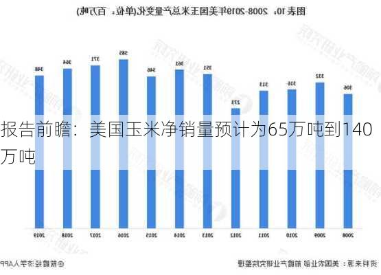 报告前瞻：美国玉米净销量预计为65万吨到140万吨