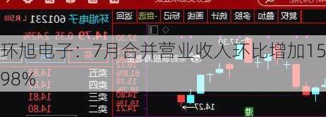 环旭电子：7月合并营业收入环比增加15.98%