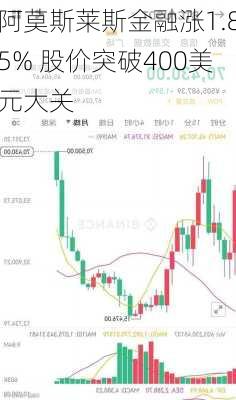 阿莫斯莱斯金融涨1.85% 股价突破400美元大关