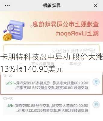 卡朋特科技盘中异动 股价大涨5.13%报140.90美元