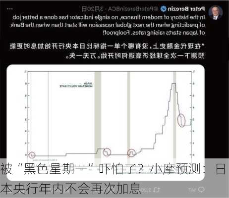 被“黑色星期一”吓怕了？小摩预测：日本央行年内不会再次加息