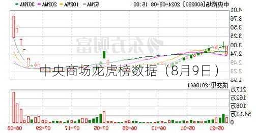 中央商场龙虎榜数据（8月9日）