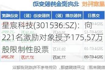 星宸科技(301536.SZ)：向221名激励对象授予175.57万股限制性股票