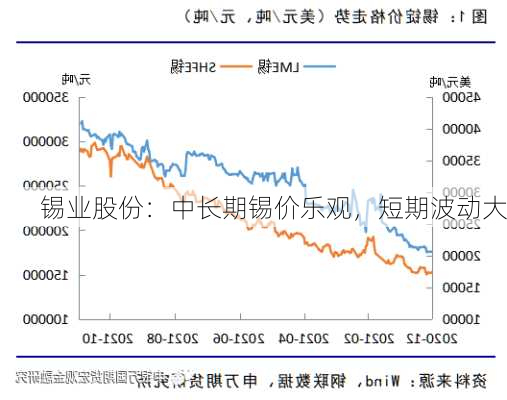 锡业股份：中长期锡价乐观，短期波动大