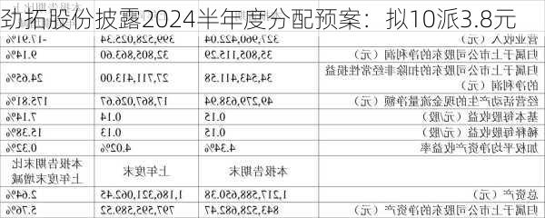 劲拓股份披露2024半年度分配预案：拟10派3.8元