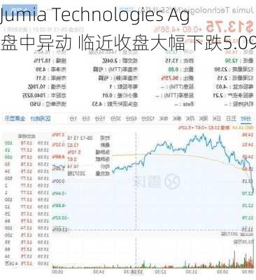 Jumia Technologies Ag盘中异动 临近收盘大幅下跌5.09%