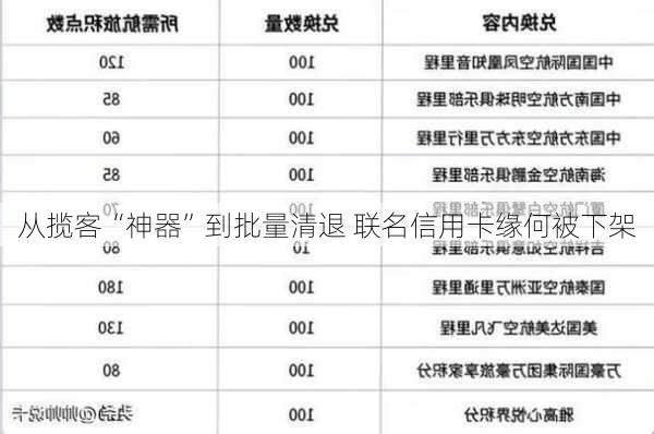 从揽客“神器”到批量清退 联名信用卡缘何被下架