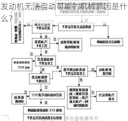 发动机无法启动可能的机械原因是什么？