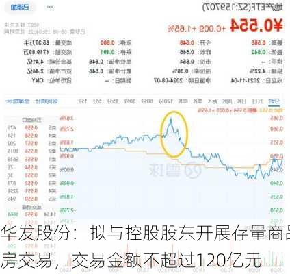 华发股份：拟与控股股东开展存量商品房交易，交易金额不超过120亿元