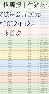 价格周报｜生猪均价突破每公斤20元，为2022年12月以来首次