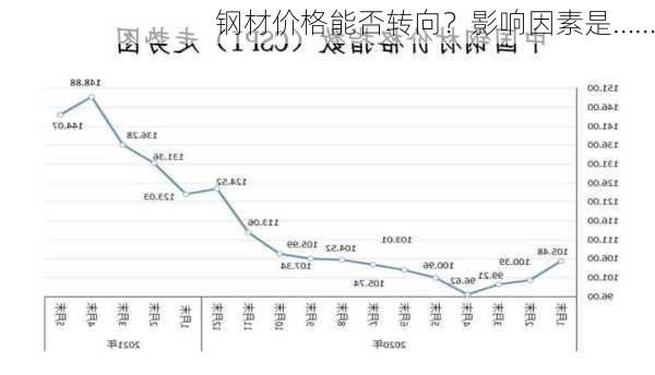 钢材价格能否转向？影响因素是……