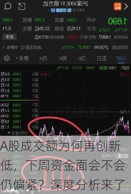 A股成交额为何再创新低，下周资金面会不会仍偏紧？深度分析来了