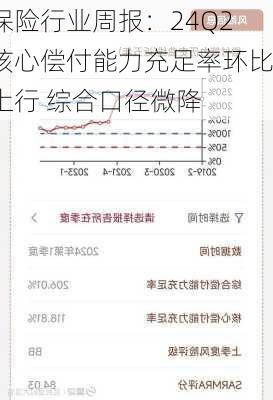 保险行业周报：24Q2核心偿付能力充足率环比上行 综合口径微降
