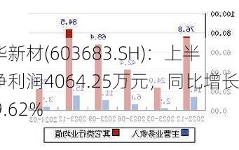 晶华新材(603683.SH)：上半年净利润4064.25万元，同比增长179.62%