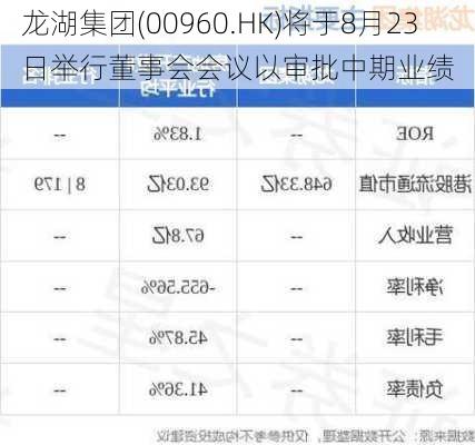 龙湖集团(00960.HK)将于8月23日举行董事会会议以审批中期业绩