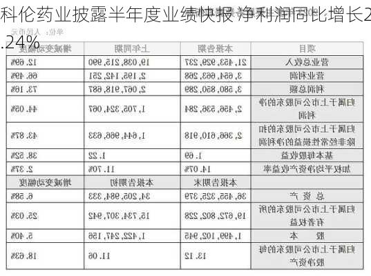 科伦药业披露半年度业绩快报 净利润同比增长28.24%