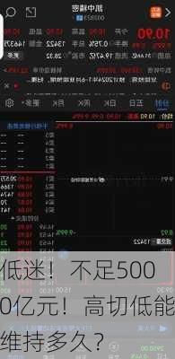 低迷！不足5000亿元！高切低能维持多久？