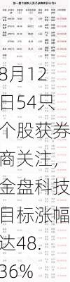 8月12日54只个股获券商关注，金盘科技目标涨幅达48.36%