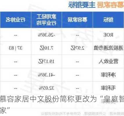 慕容家居中文股份简称更改为“皇庭智家”