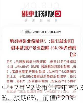 中国7月M2货币供应年率6.3%，预期6%，前值6.20%